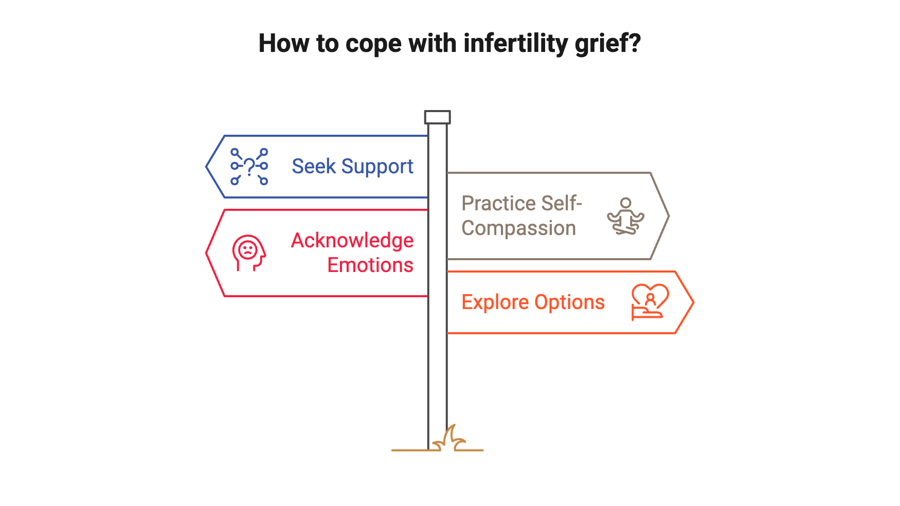 ways to cope with infertility grief