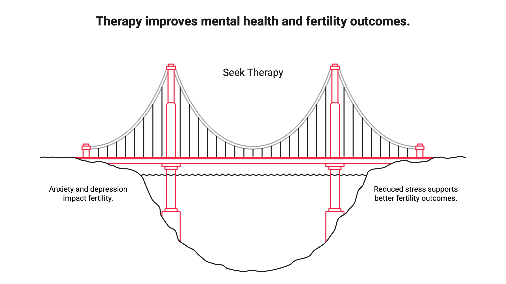 how therapy can support mental health and fertility