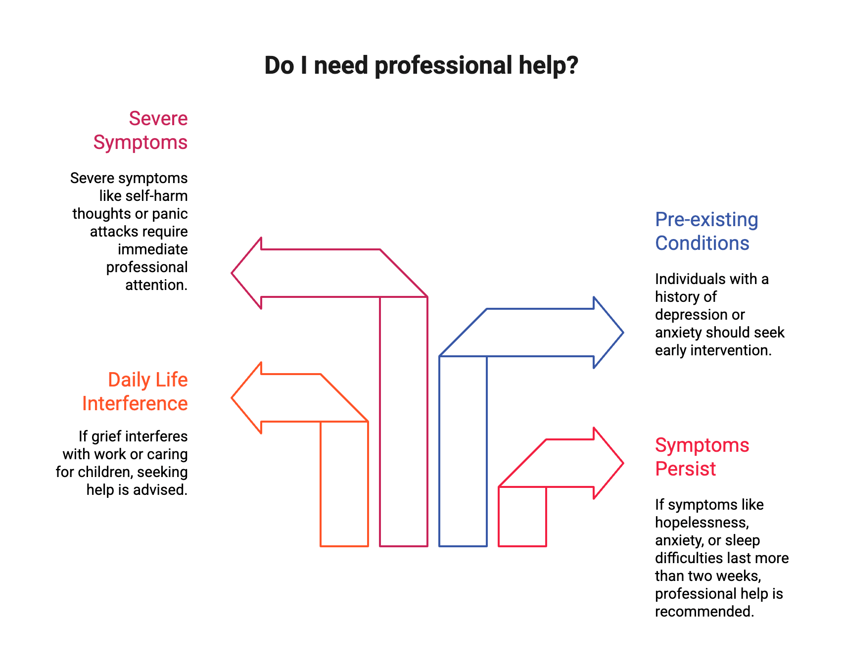 why you may need therapy for loss of a pregnancy