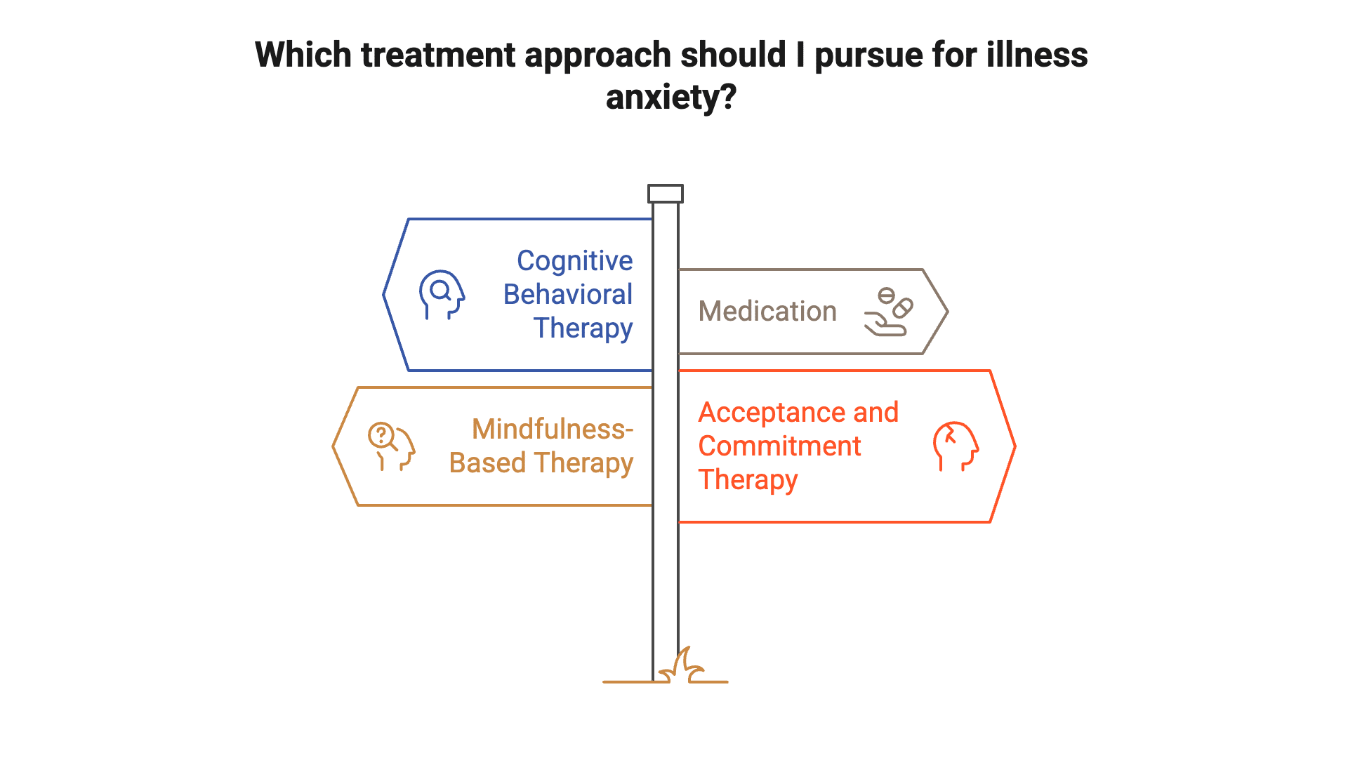 some treatment options for illness anxiety disorder