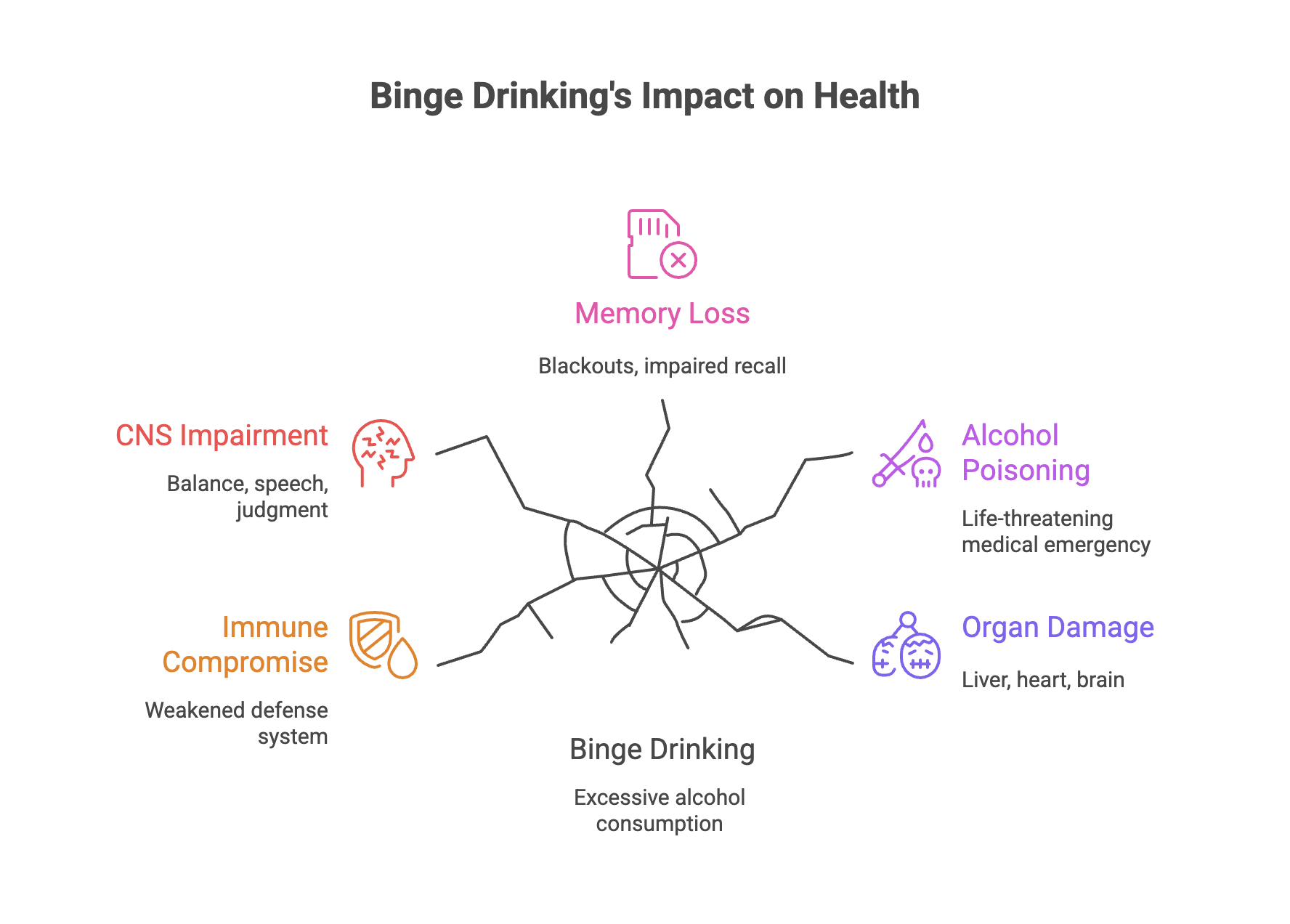 the negative impacts of binge drinking