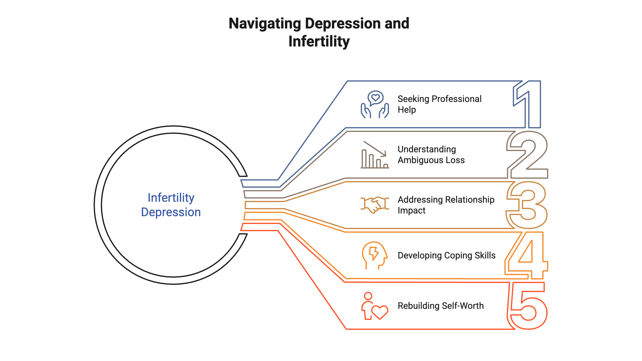 how to navigate depression due to infertility 